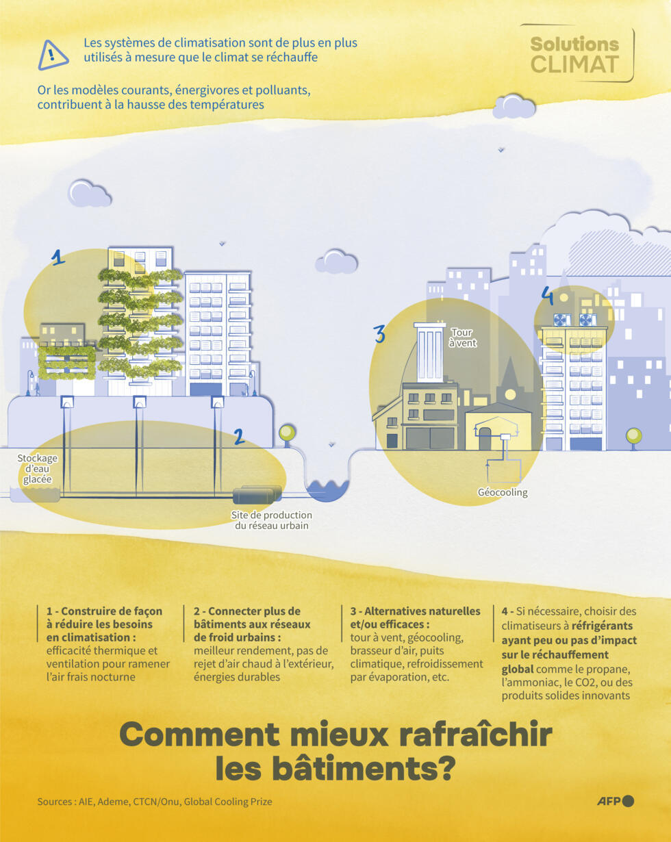 Comment mieux rafra&icirc;chir les b&acirc;timents ?